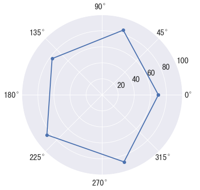 radar-chart-1.png