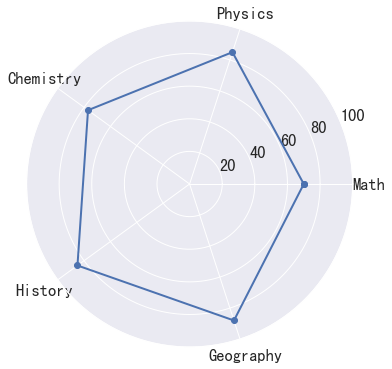 radar-chart-2.png