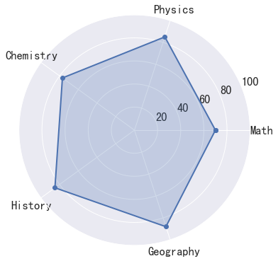 radar-chart-3.png