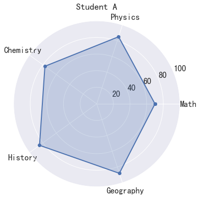 radar-chart-4.png