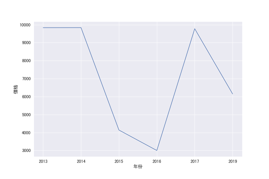 seaborn-plot.png